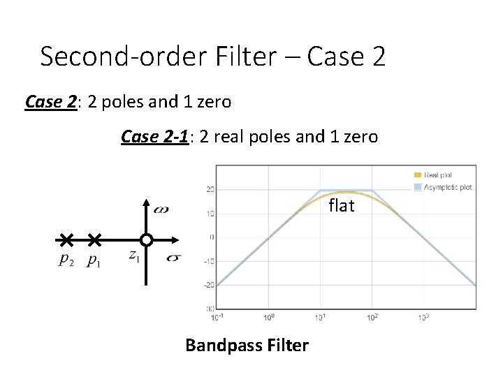 Second-order Filter – Case 2: 2 poles and 1 zero Case 2 -1: 2