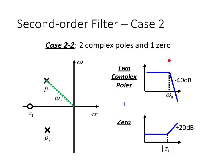 Second-order Filter – Case 2 -2: 2 complex poles and 1 zero Two Complex
