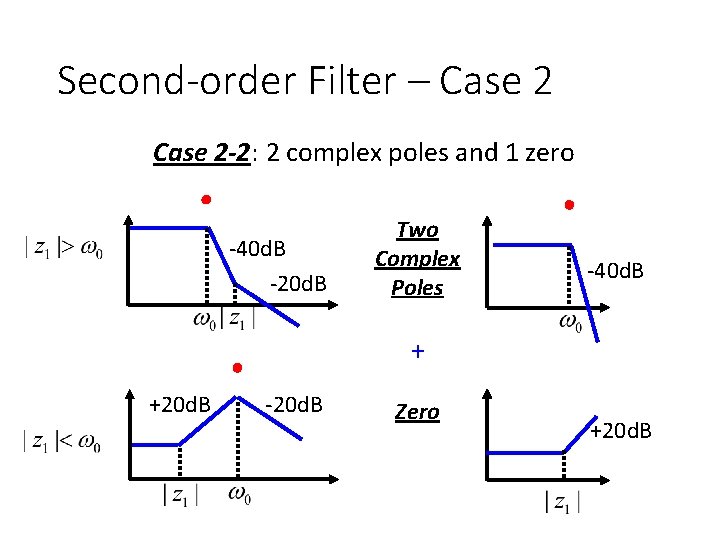 Second-order Filter – Case 2 -2: 2 complex poles and 1 zero -40 d.