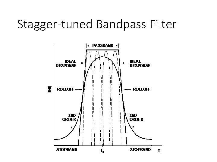 Stagger-tuned Bandpass Filter 