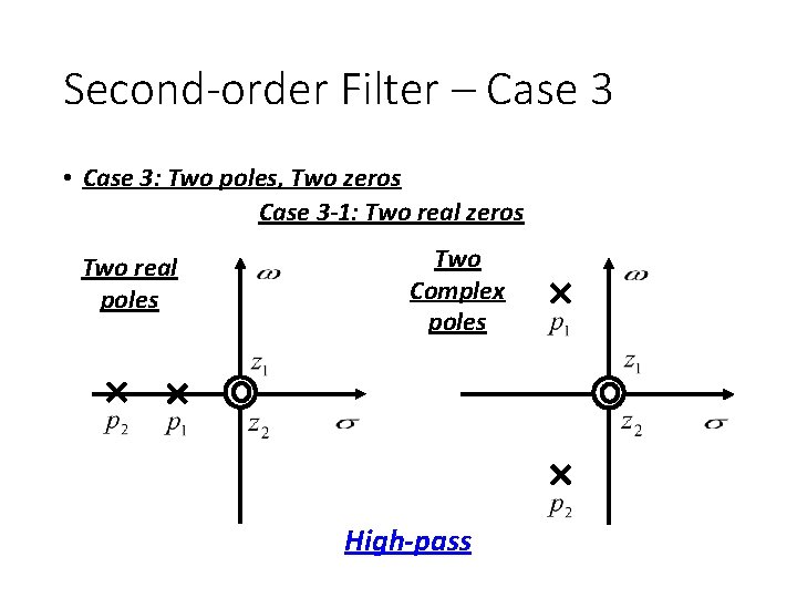 Second-order Filter – Case 3 • Case 3: Two poles, Two zeros Case 3
