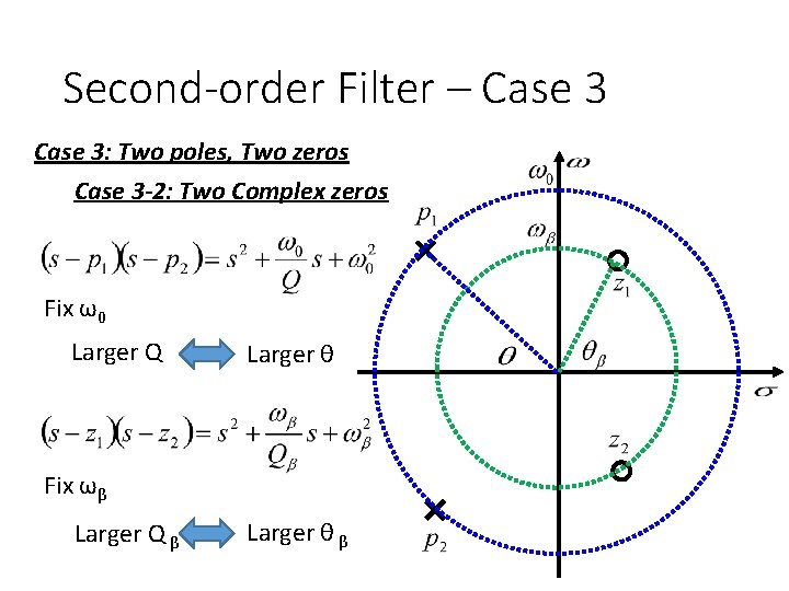 Second-order Filter – Case 3: Two poles, Two zeros Case 3 -2: Two Complex