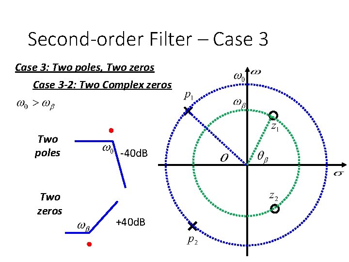 Second-order Filter – Case 3: Two poles, Two zeros Case 3 -2: Two Complex