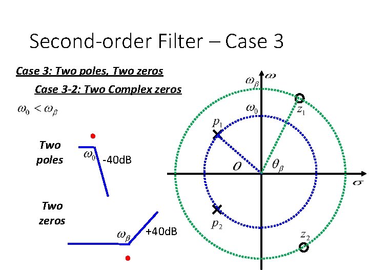 Second-order Filter – Case 3: Two poles, Two zeros Case 3 -2: Two Complex