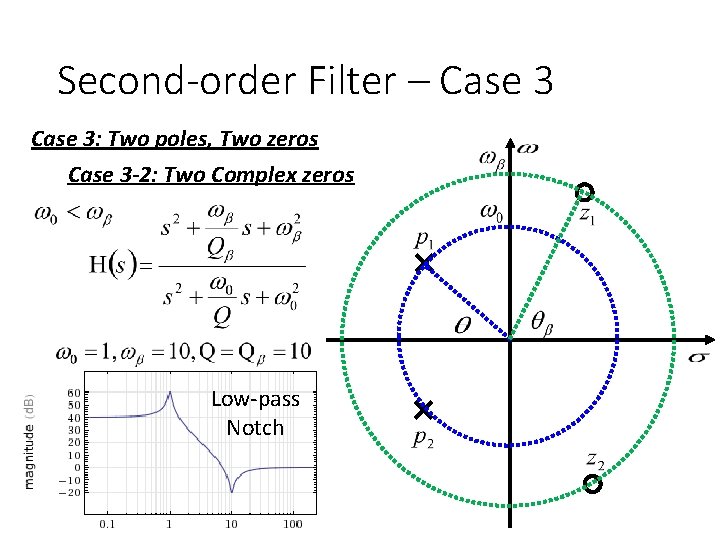 Second-order Filter – Case 3: Two poles, Two zeros Case 3 -2: Two Complex