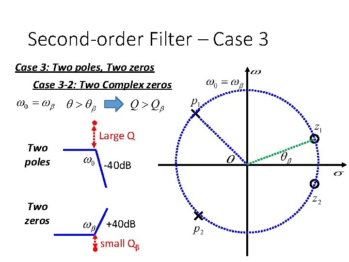 Second-order Filter – Case 3: Two poles, Two zeros Case 3 -2: Two Complex