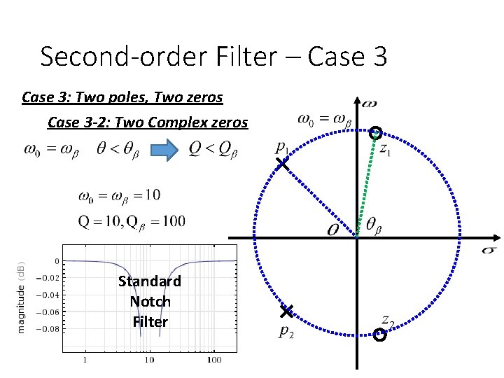 Second-order Filter – Case 3: Two poles, Two zeros Case 3 -2: Two Complex