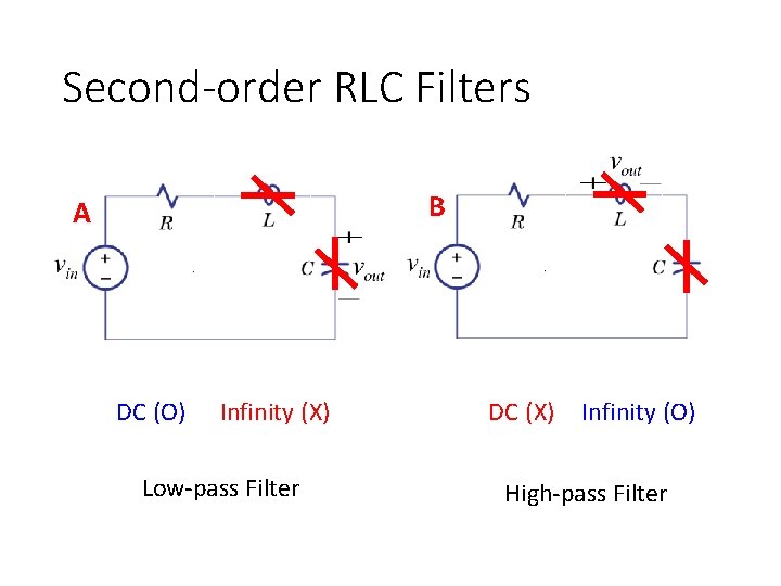 Second-order RLC Filters B A DC (O) Infinity (X) Low-pass Filter DC (X) Infinity