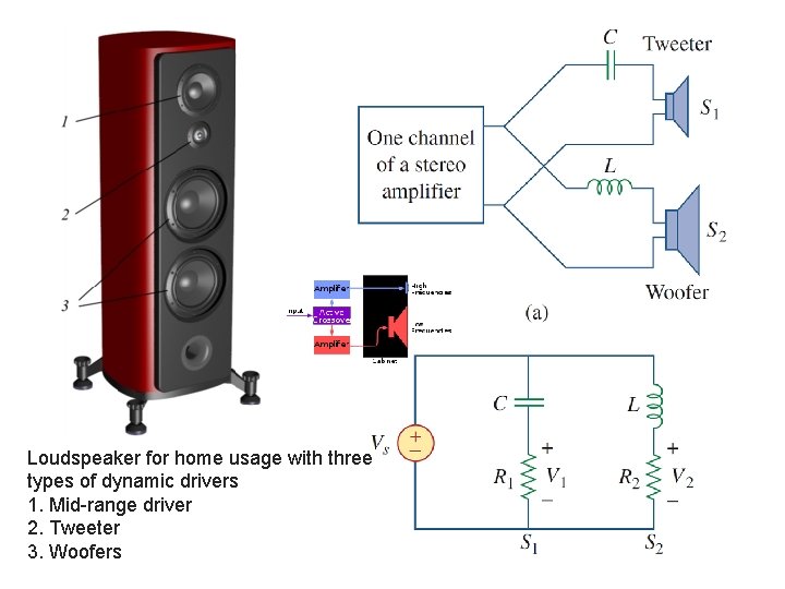 Loudspeaker for home usage with three types of dynamic drivers 1. Mid-range driver 2.