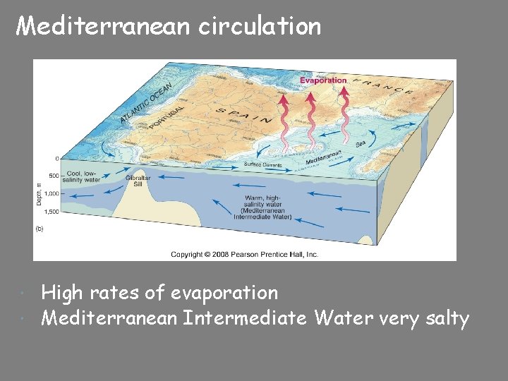 Mediterranean circulation Fig. 11. 14 b High rates of evaporation Mediterranean Intermediate Water very