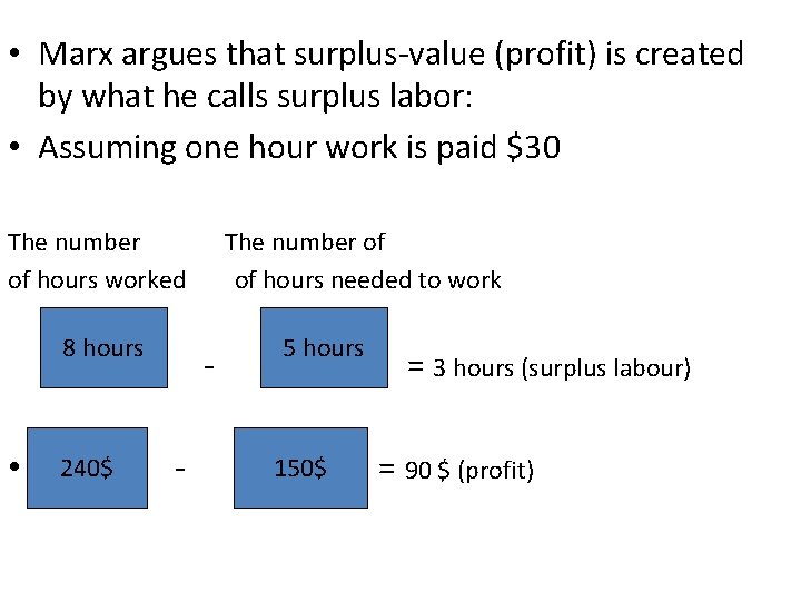  • Marx argues that surplus-value (profit) is created by what he calls surplus