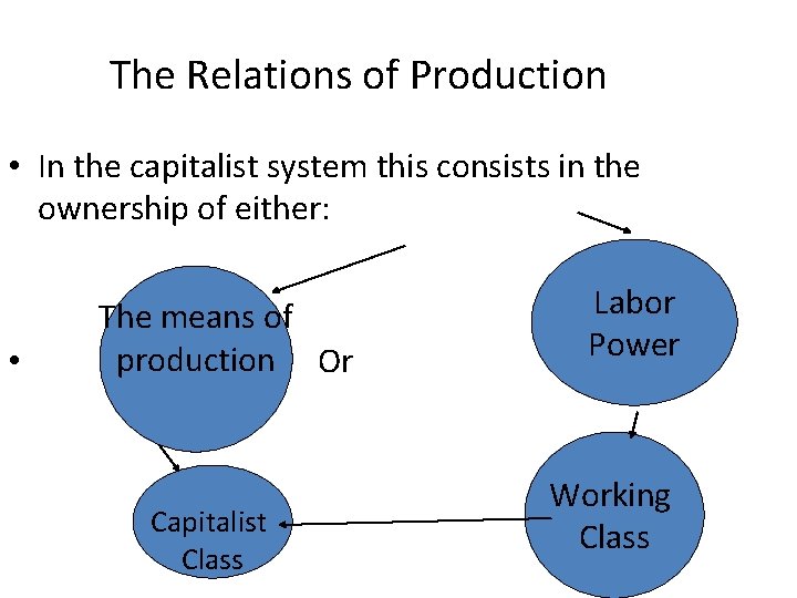 The Relations of Production • In the capitalist system this consists in the ownership