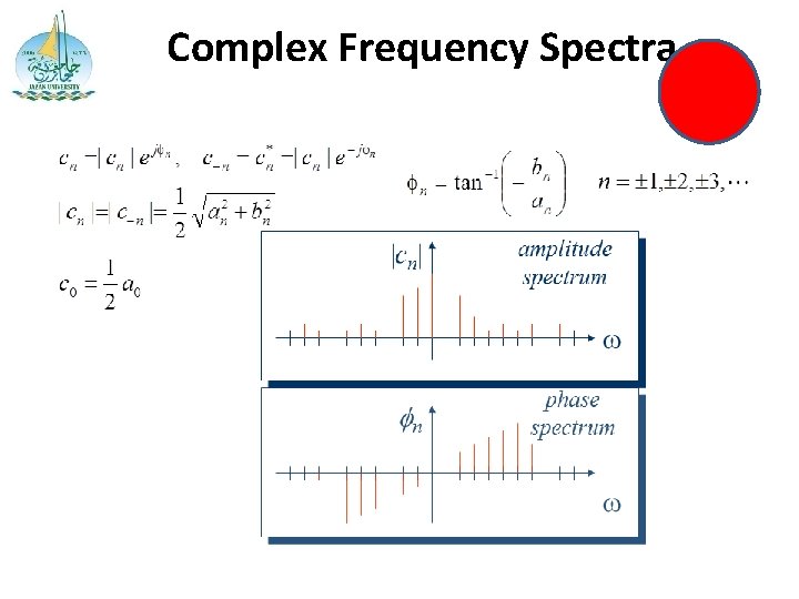Complex Frequency Spectra 