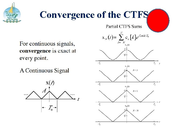 Convergence of the CTFS 