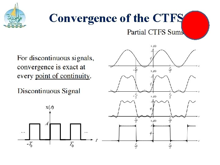 Convergence of the CTFS 