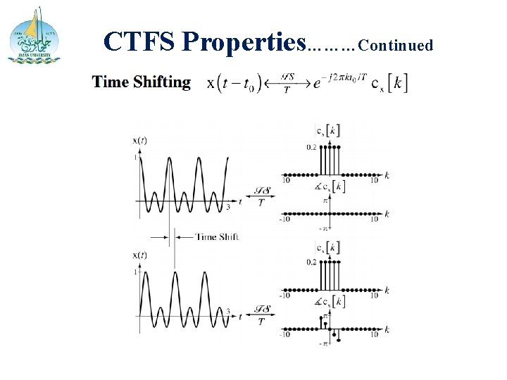CTFS Properties………Continued 