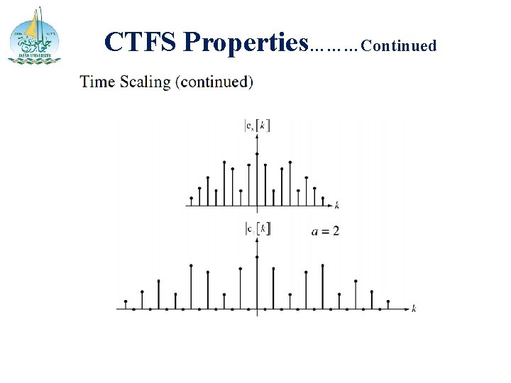 CTFS Properties………Continued 