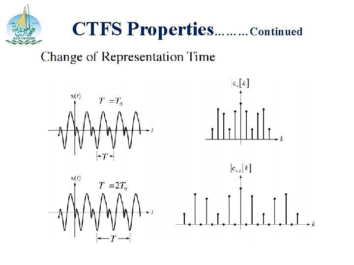 CTFS Properties………Continued 