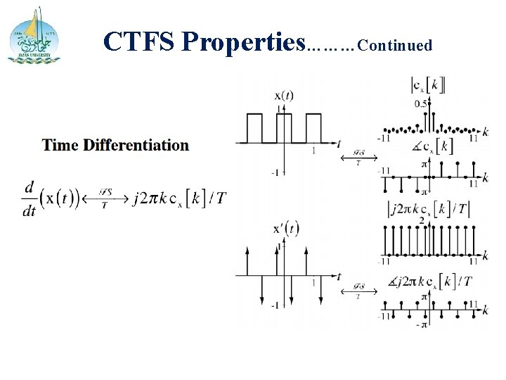 CTFS Properties………Continued 