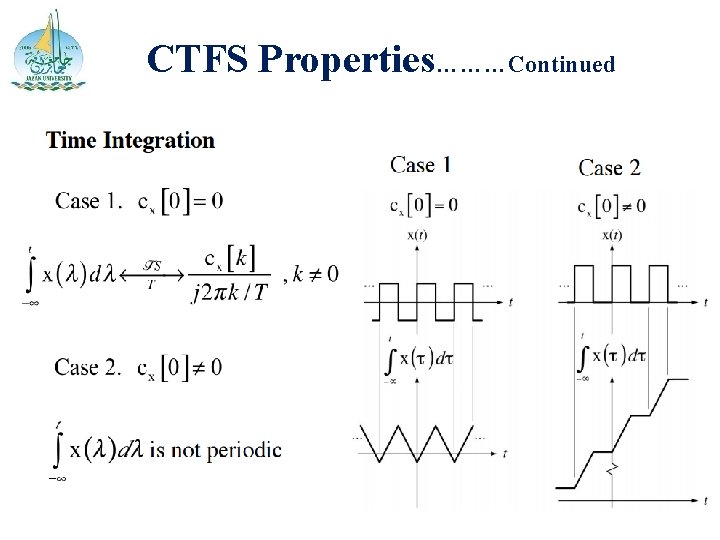 CTFS Properties………Continued 