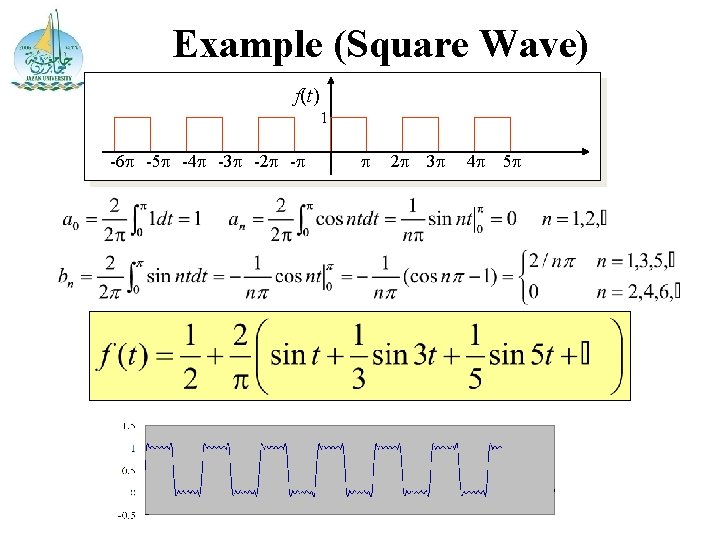 Example (Square Wave) f(t) 1 -6 -5 -4 -3 -2 - 2 3 4