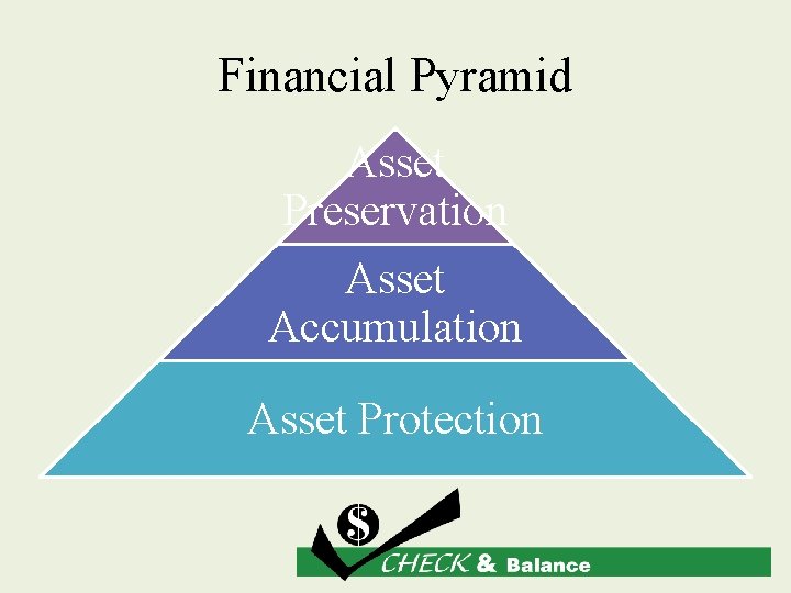 Financial Pyramid Asset Preservation Asset Accumulation Asset Protection 