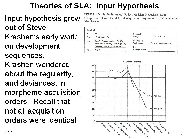 Theories of SLA: Input Hypothesis Input hypothesis grew out of Steve Krashen’s early work