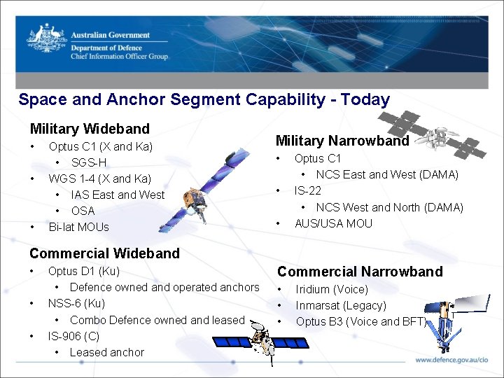 Space and Anchor Segment Capability - Today Military Wideband • • • Optus C