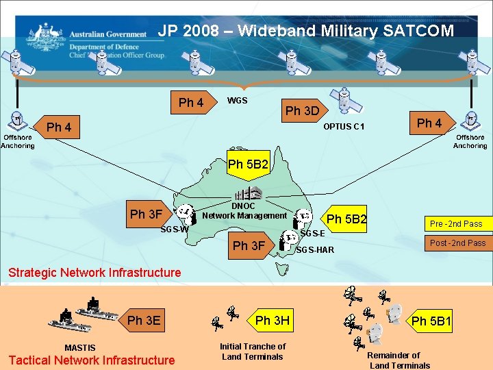 JP 2008 – Wideband Military SATCOM Ph 4 WGS Ph 3 D Ph 4