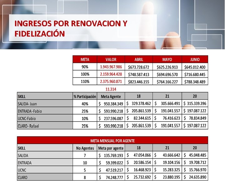 INGRESOS POR RENOVACION Y FIDELIZACIÓN 