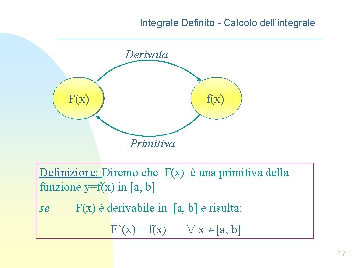 Integrale Definito - Calcolo dell’integrale Derivata ? F(x) f(x) Primitiva Definizione: Diremo che F(x)
