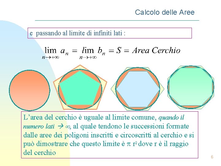 Calcolo delle Aree e passando al limite di infiniti lati : L’area del cerchio