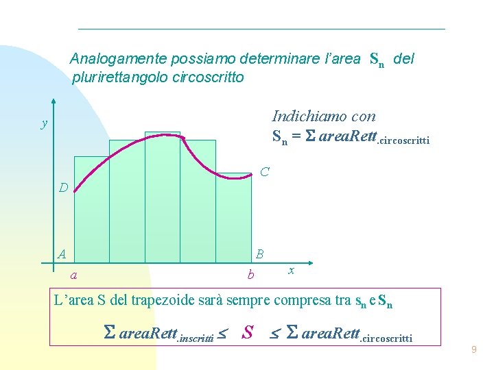 Analogamente possiamo determinare l’area Sn del plurirettangolo circoscritto Indichiamo con Sn = area. Rett.