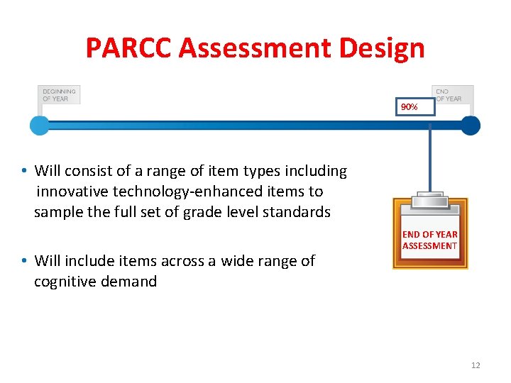 PARCC Assessment Design 90% • Will consist of a range of item types including