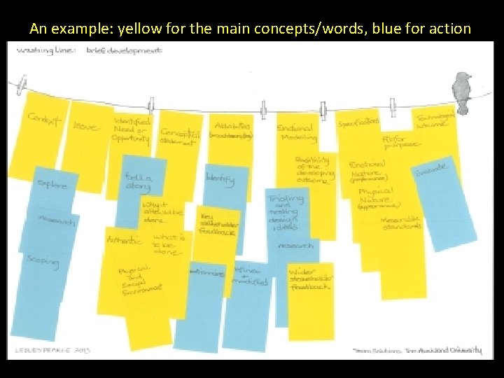 An example: yellow for the main concepts/words, blue for action 
