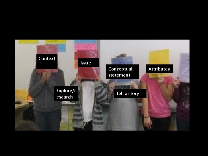 Context t Issue Explore/r esearch Conceptual statement Tell a story Attributes 