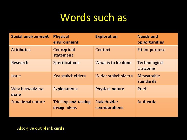 Words such as Social environment Physical environment Exploration Needs and opportunities Attributes Conceptual statement