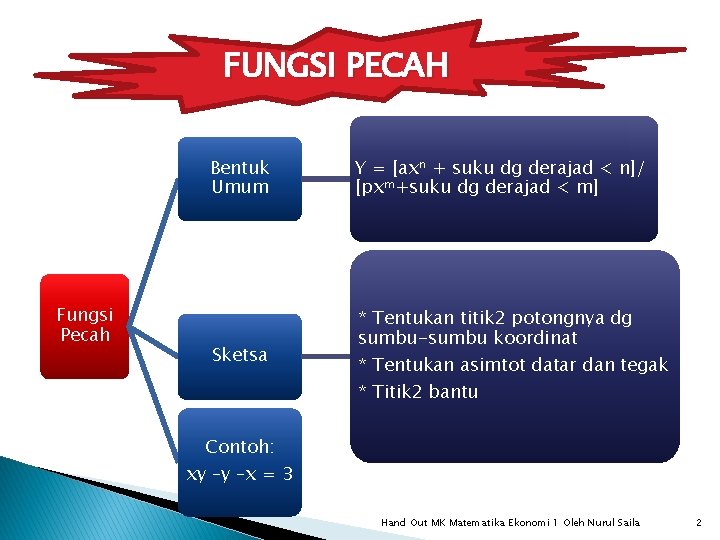 FUNGSI PECAH Bentuk Umum Fungsi Pecah Sketsa Y = [axn + suku dg derajad