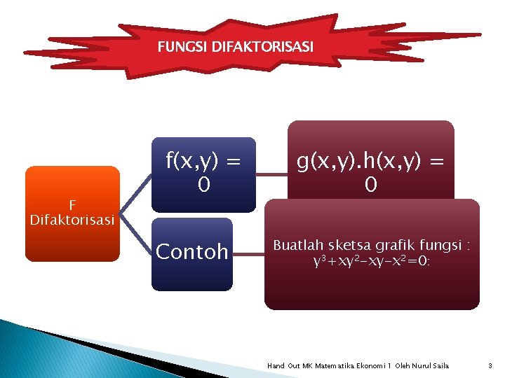 FUNGSI DIFAKTORISASI F Difaktorisasi f(x, y) = 0 Contoh g(x, y). h(x, y) =