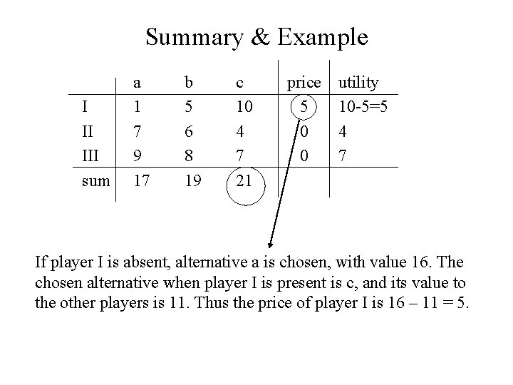 Summary & Example I II III sum a 1 7 9 17 b 5