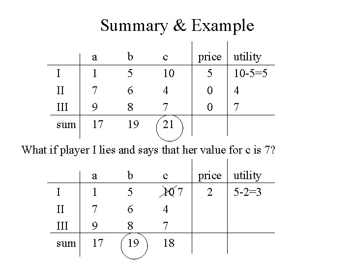 Summary & Example I II III sum a 1 7 9 17 b 5