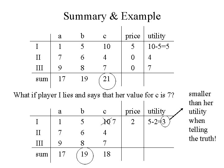 Summary & Example I II III sum a 1 7 9 17 b 5