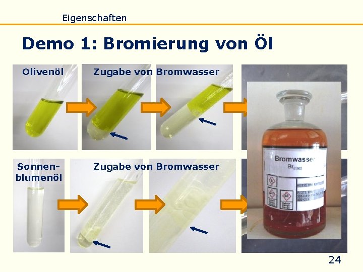 Einführung Eigenschaften Verseifung Raffination Untersuchung Biodiesel Demo 1: Bromierung von Öl Olivenöl Zugabe von