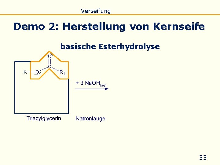 Einführung Eigenschaften Verseifung Raffination Untersuchung Biodiesel Demo 2: Herstellung von Kernseife basische Esterhydrolyse R