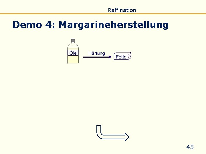 Einführung Eigenschaften Verseifung Raffination Untersuchung Biodiesel Demo 4: Margarineherstellung 45 