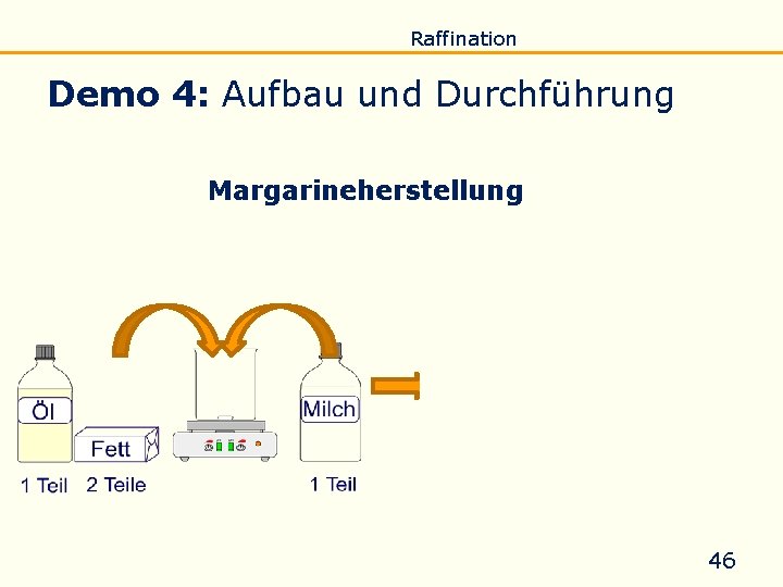 Einführung Eigenschaften Verseifung Raffination Untersuchung Biodiesel Demo 4: Aufbau und Durchführung Margarineherstellung 46 