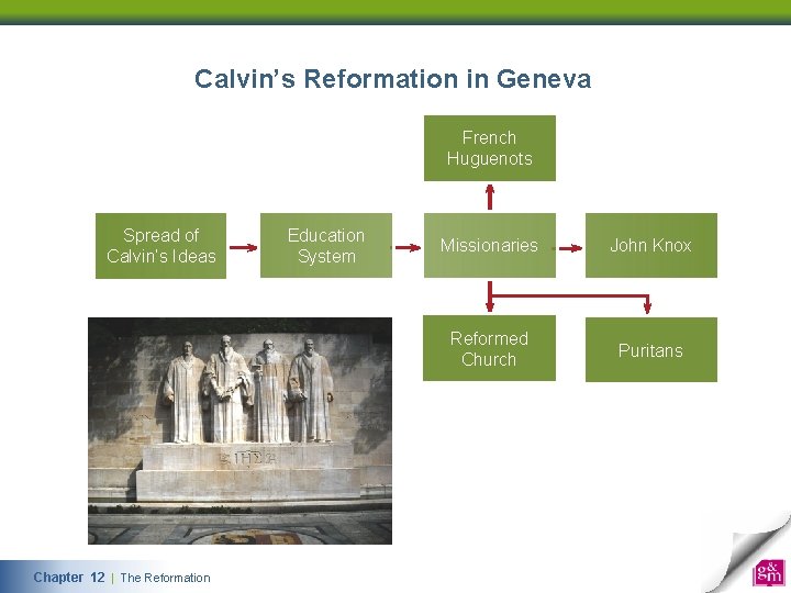 Calvin’s Reformation in Geneva French Huguenots Spread of Calvin’s Ideas Chapter 12 | The Reformation Education System