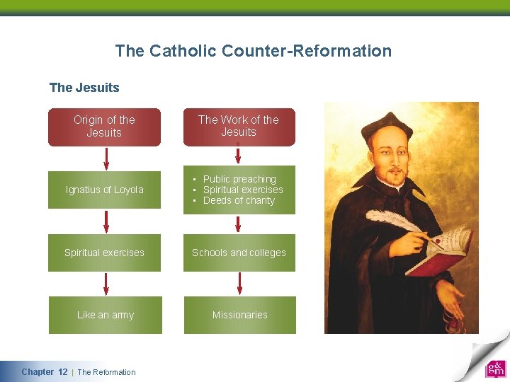 The Catholic Counter-Reformation The Jesuits Origin of the Jesuits The Work of the Jesuits