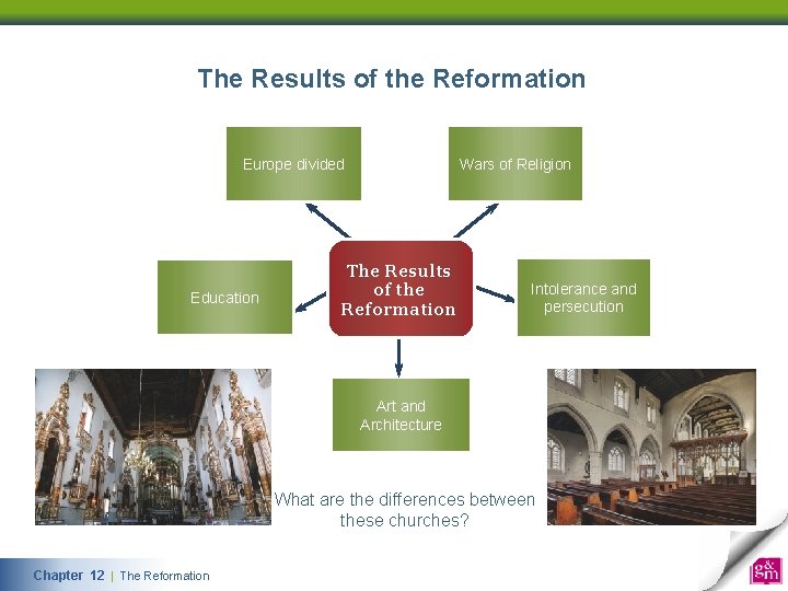 The Results of the Reformation Europe divided Education Wars of Religion The Results of