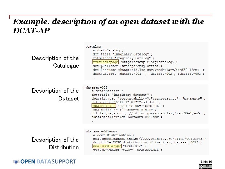 Example: description of an open dataset with the DCAT-AP Description of the Catalogue Description
